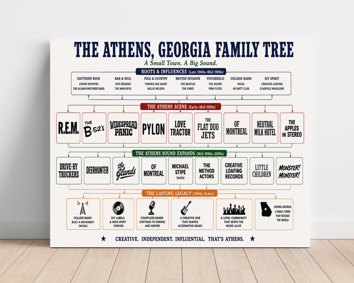 Athens, Georgia Music Family Tree unframed semi-gloss poster print