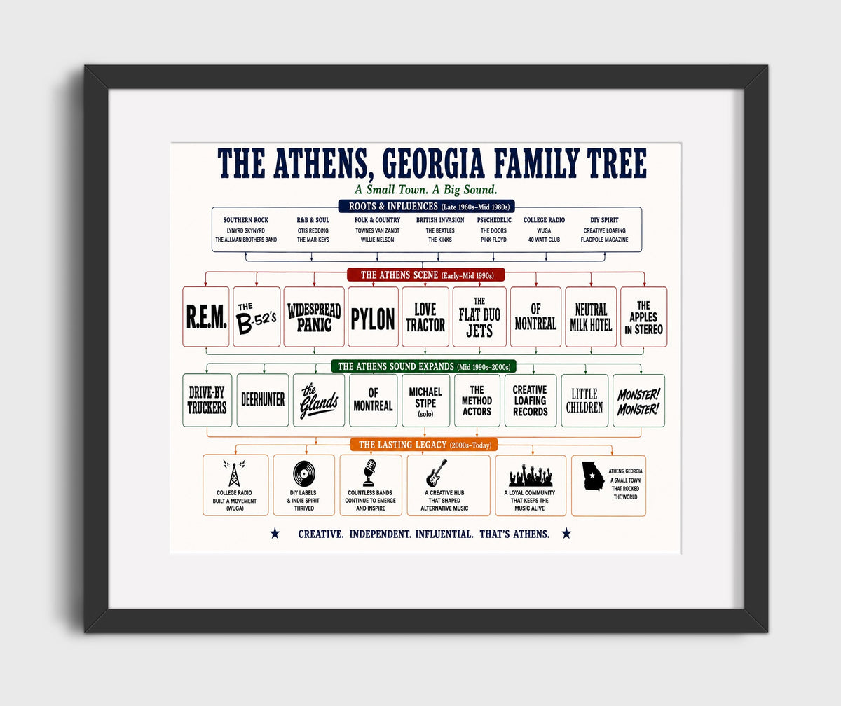 Athens Georgia music family tree wall art 8x10 Canvas