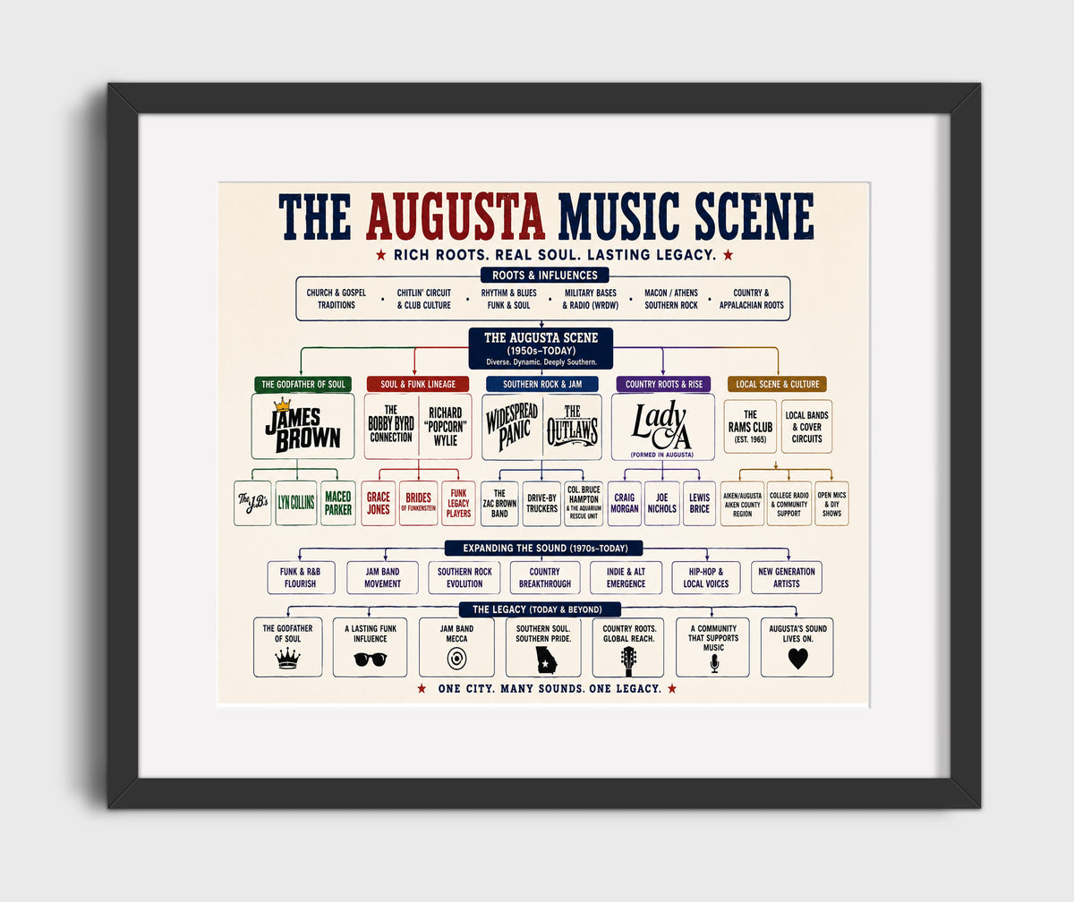 Augusta Music Scene music family tree wall art 8x10 Canvas