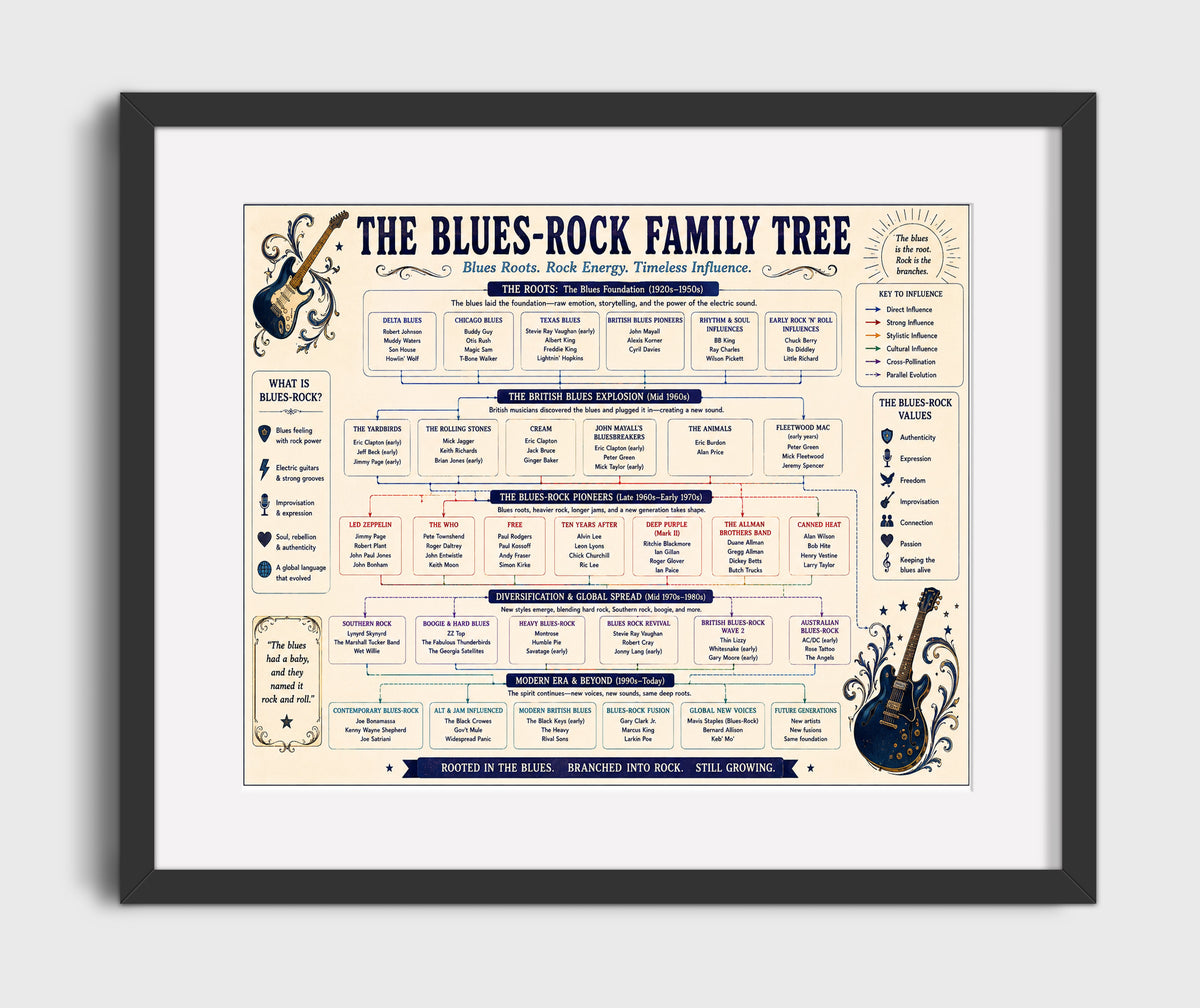 Blues-Rock music family tree wall art 8x10 Canvas