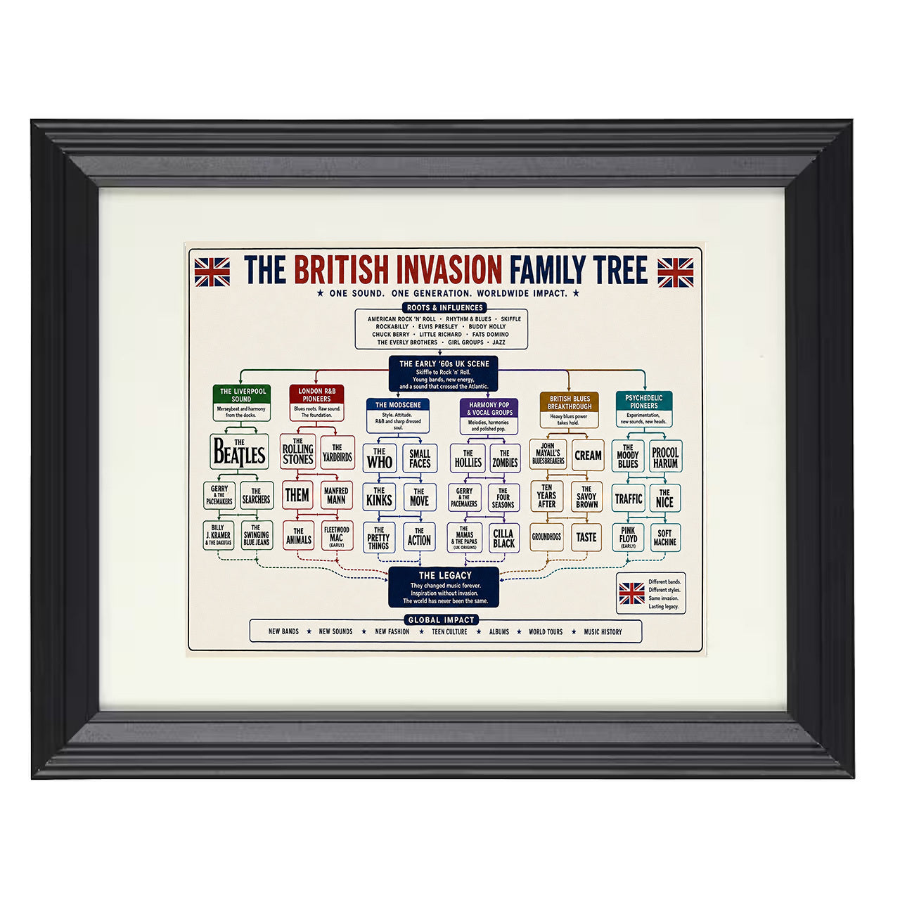 British Invasion Family Tree 8x10 matted black framed music wall art