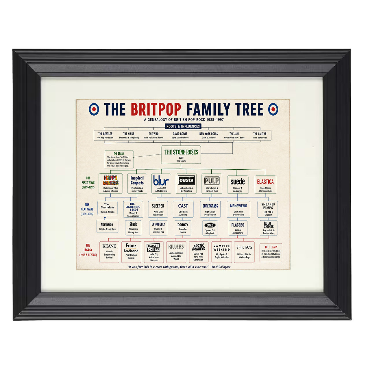 Britpop Family Tree 8x10 matted black framed music wall art