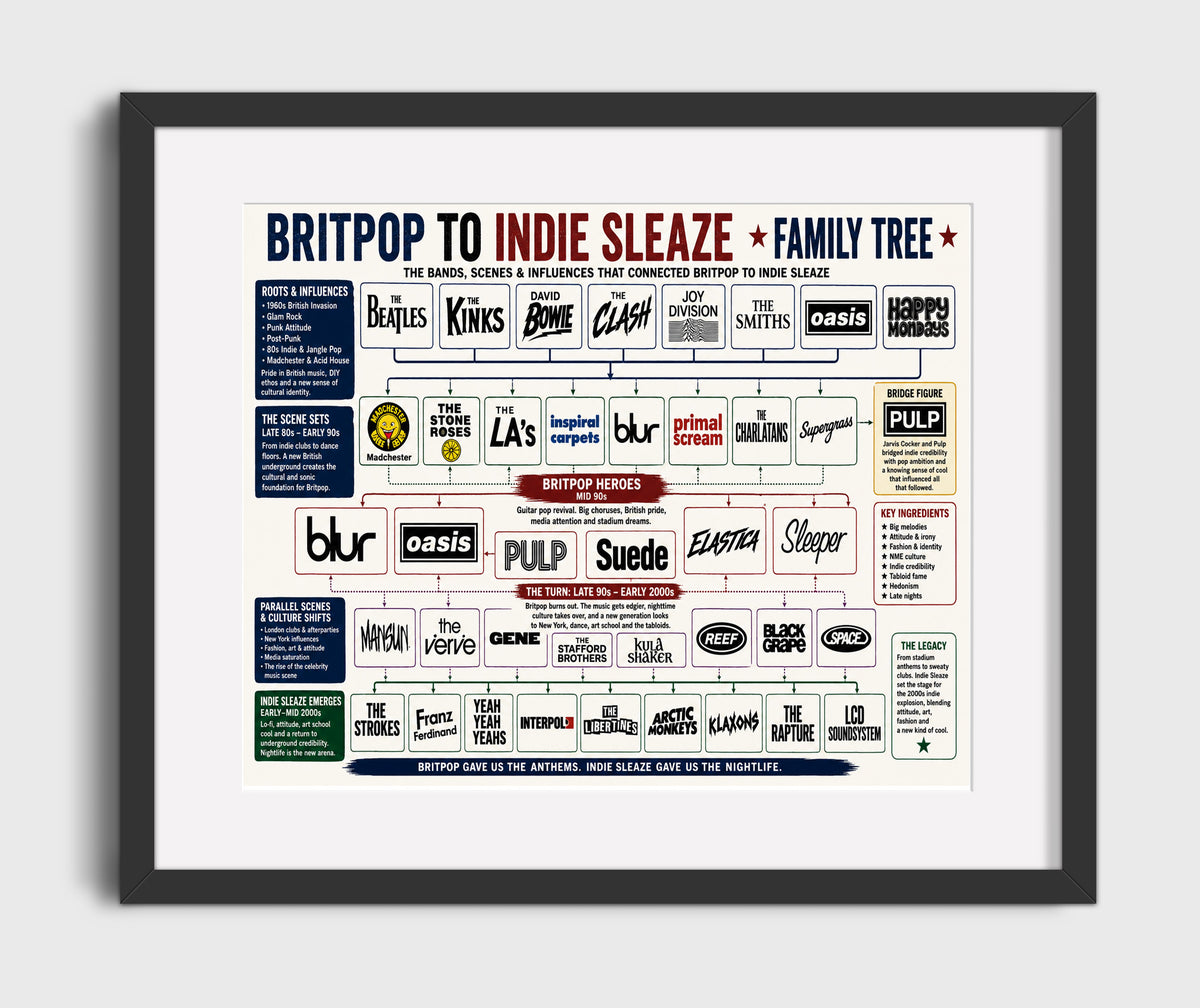 Britpop to Indie Sleaze music family tree wall art 8x10 Canvas