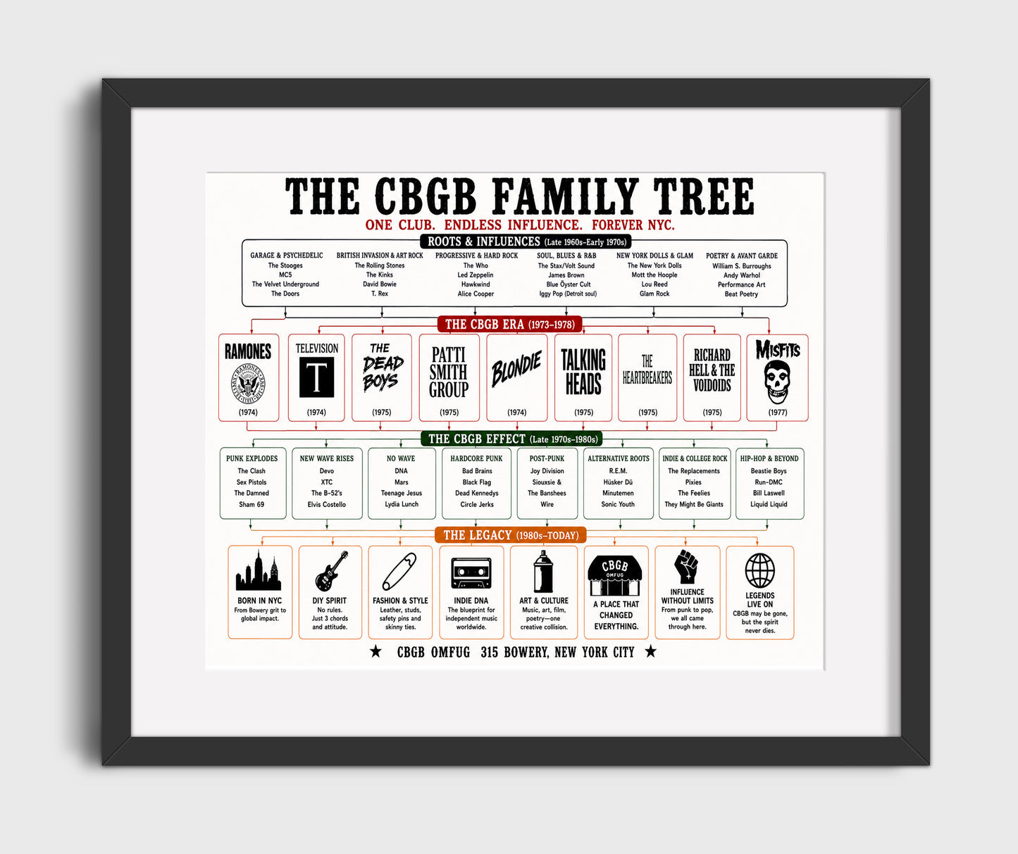 CBGB music family tree wall art 8x10 Canvas