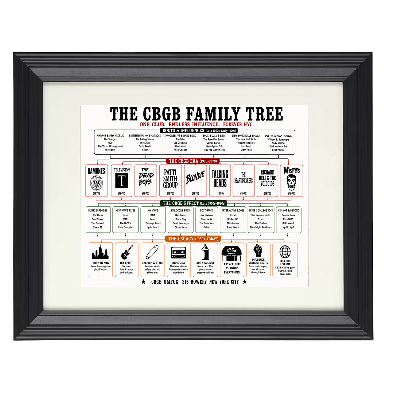 CBGB Music Family Tree 8x10 matted black framed music wall art