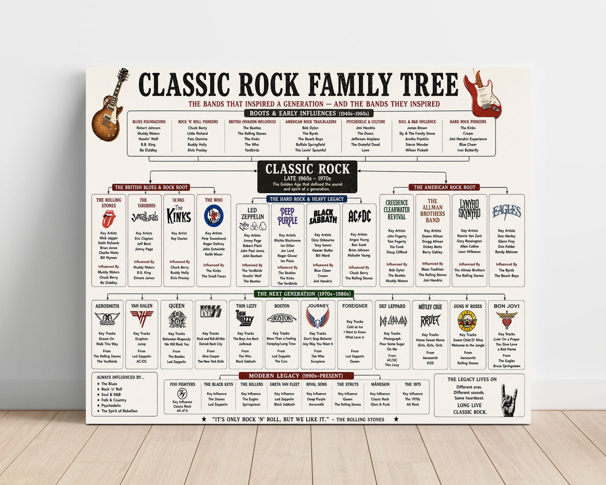 Classic Rock Music Family Tree unframed semi-gloss poster print