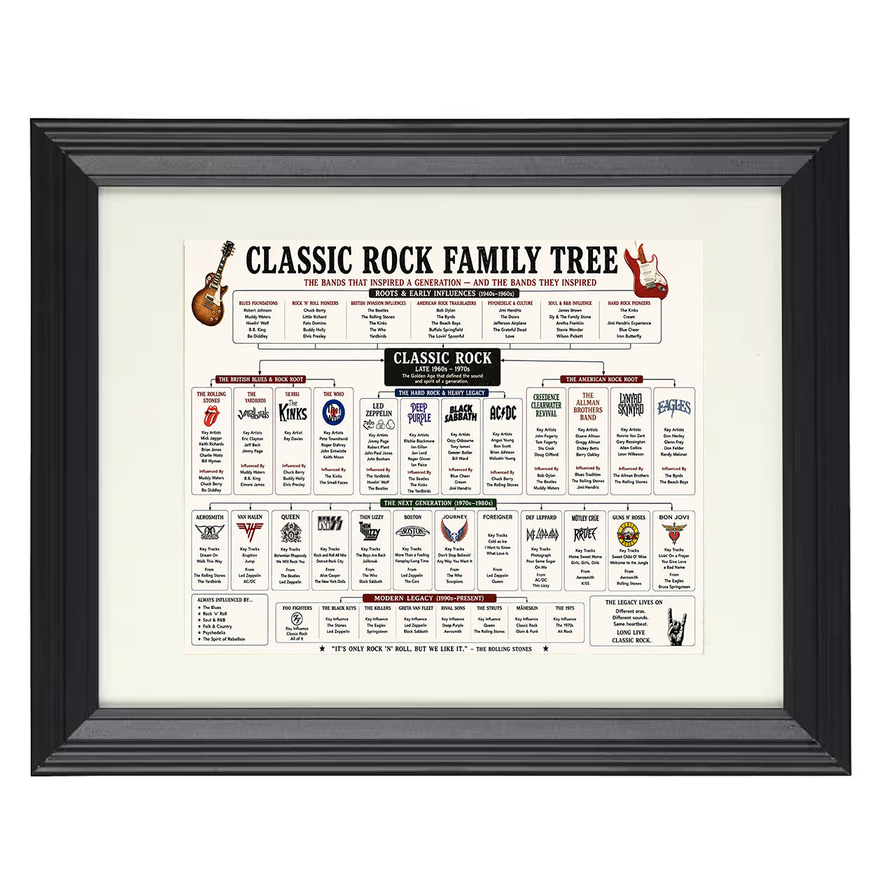 Classic Rock Music Family Tree 8x10 matted black framed music wall art