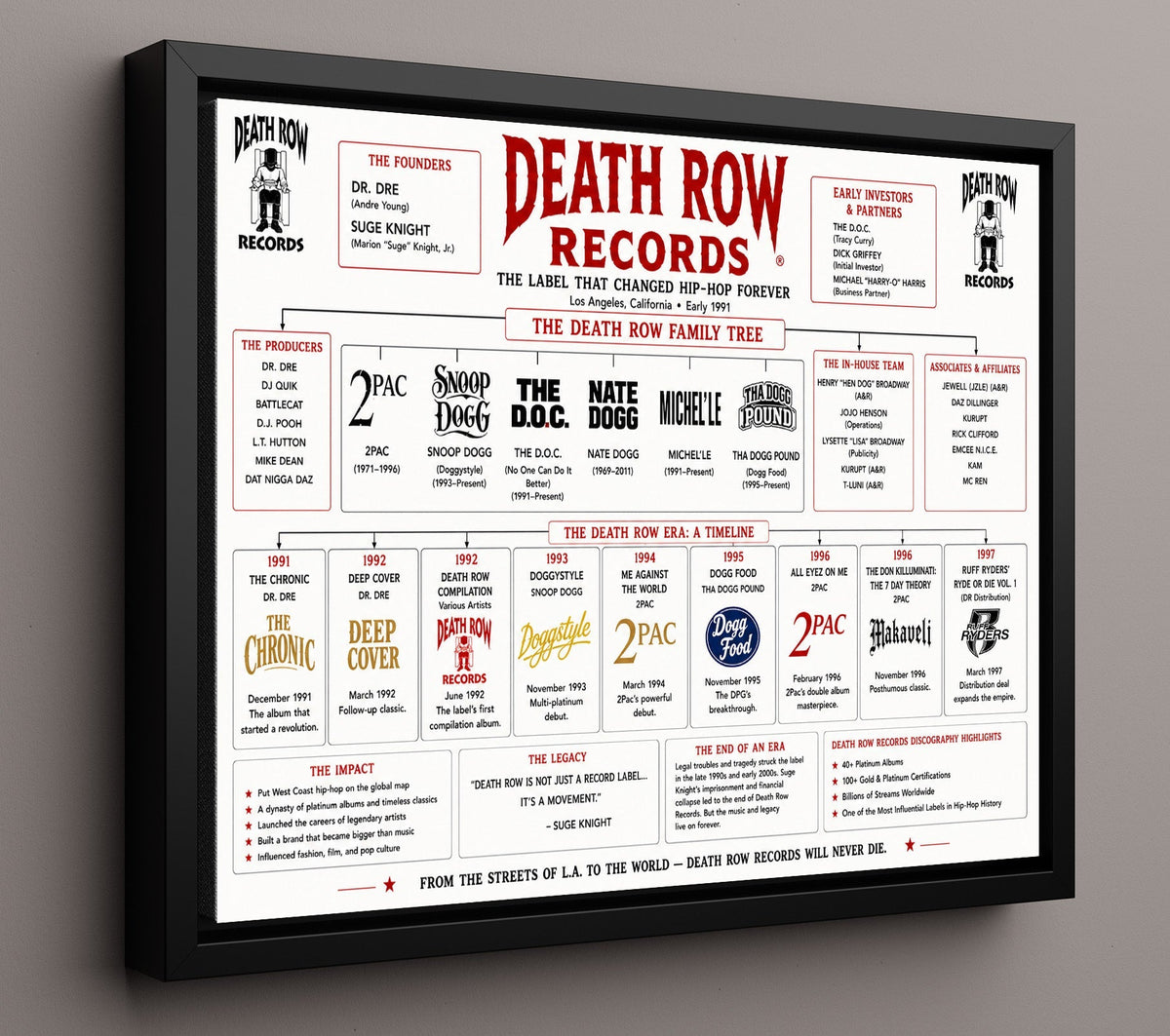 Death Row Records Minimal music family tree wall art 8x10 Unframed Print