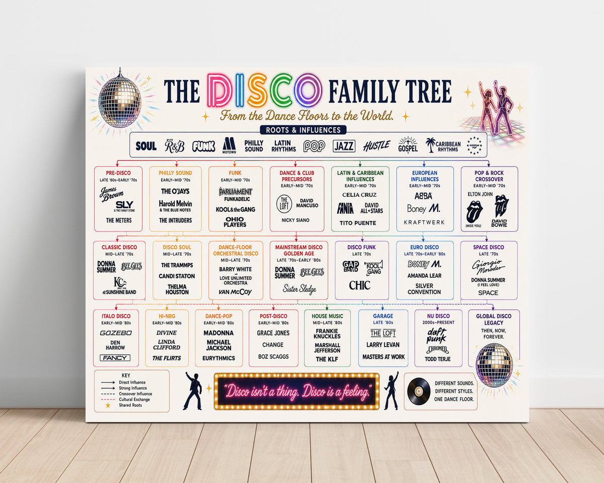 Death Row Records Simplified Music Family Tree unframed semi-gloss poster print