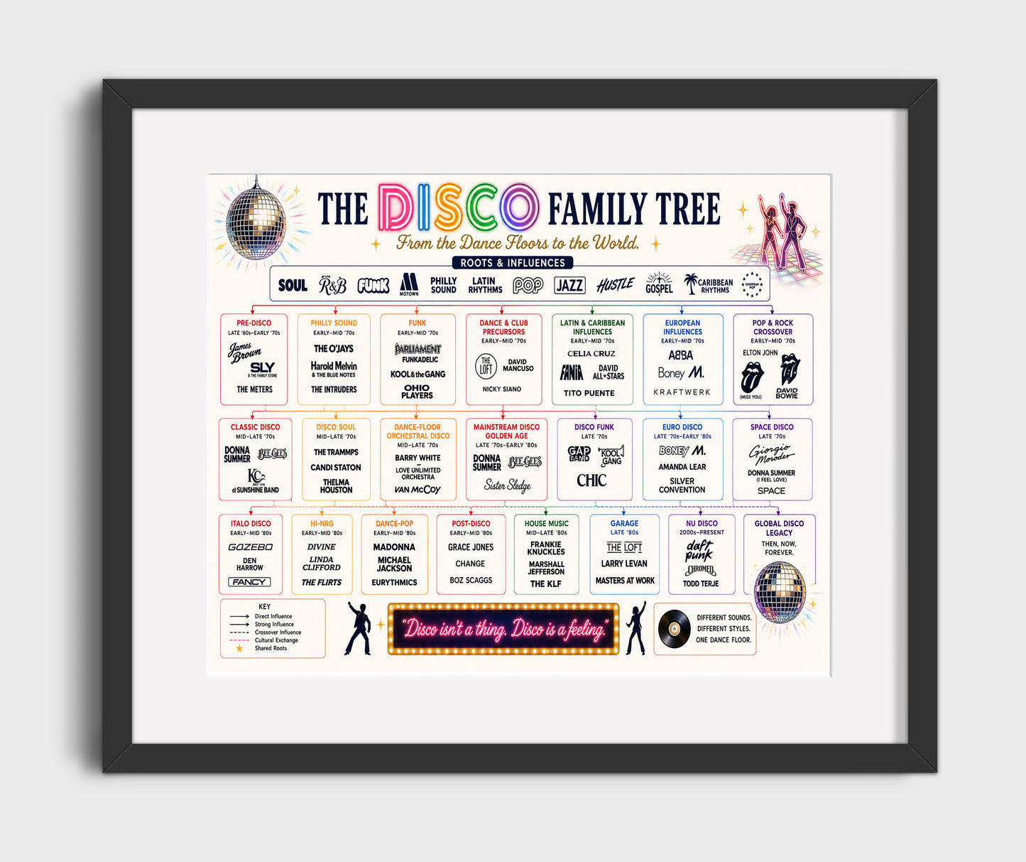 Death Row Records Simplified music family tree wall art 8x10 Canvas