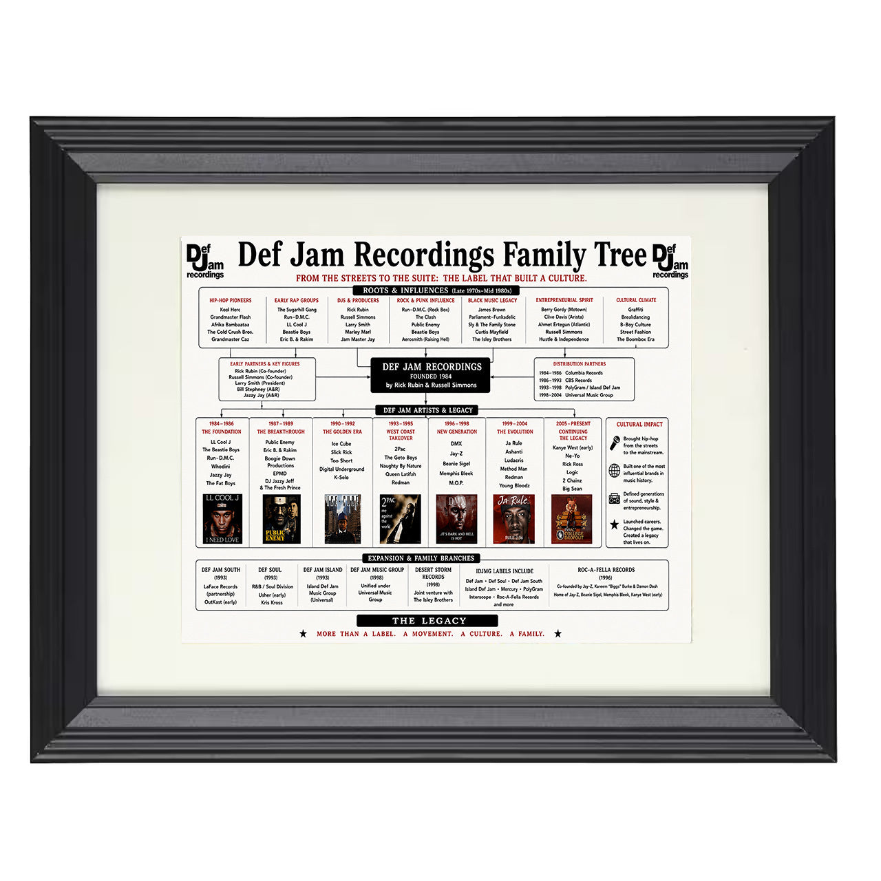 Def Jam Recordings Music Family Tree 8x10 matted black framed music wall art