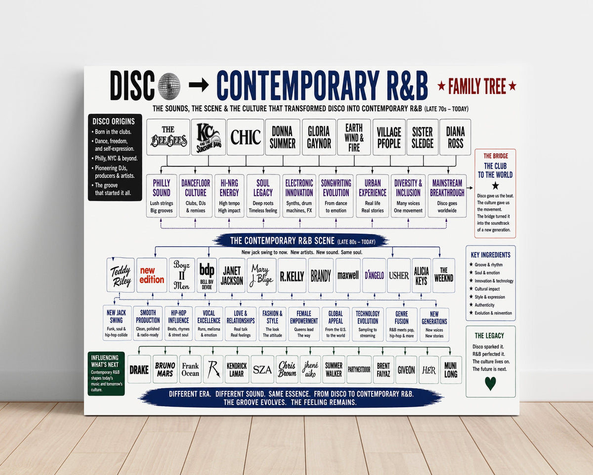 Disco to Contemporary R&B Family Tree – Alternate unframed semi-gloss poster print