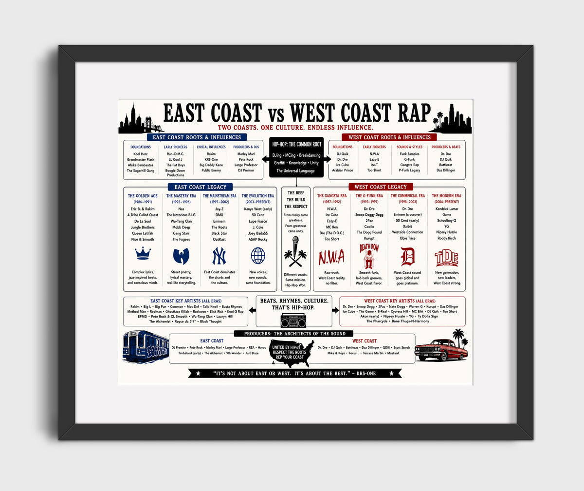 East Coast vs West Coast Rap music family tree wall art 8x10 Canvas