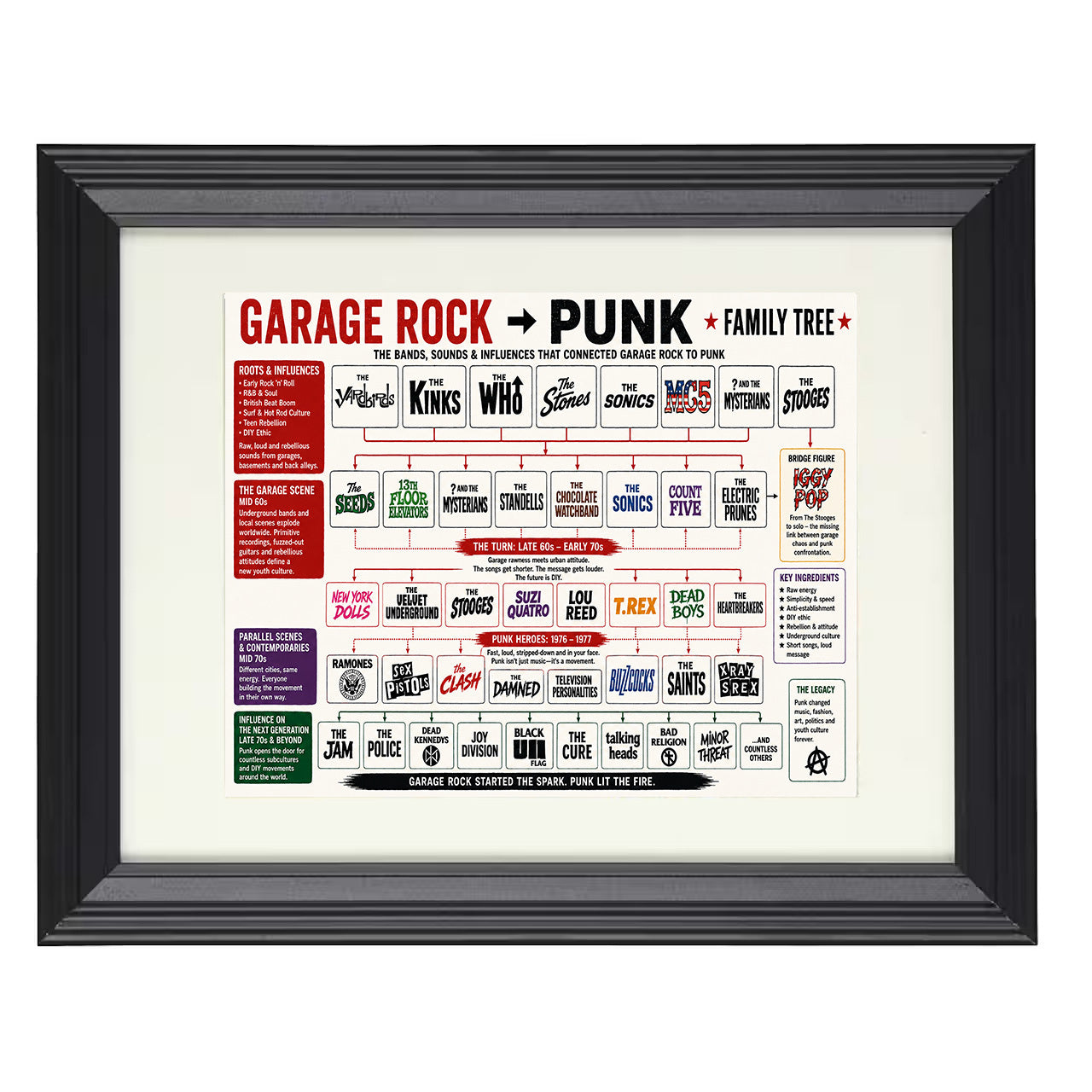 Garage Rock to Punk Music Family Tree 8x10 matted black framed music wall art