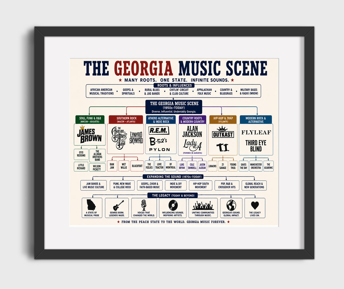 Georgia Music Scene - Version 2 music family tree wall art 8x10 Canvas