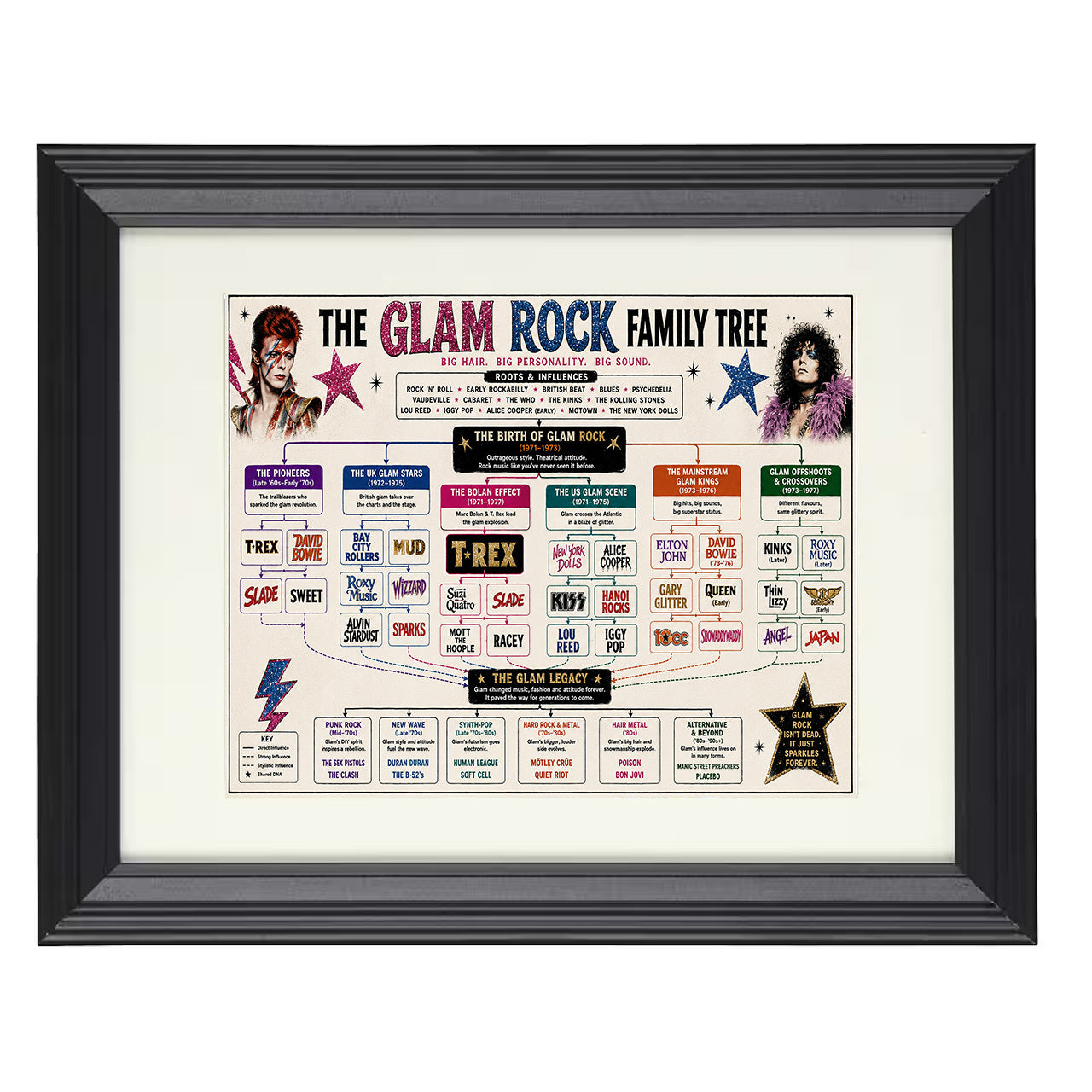 Glam Rock Family Tree 8x10 matted black framed music wall art