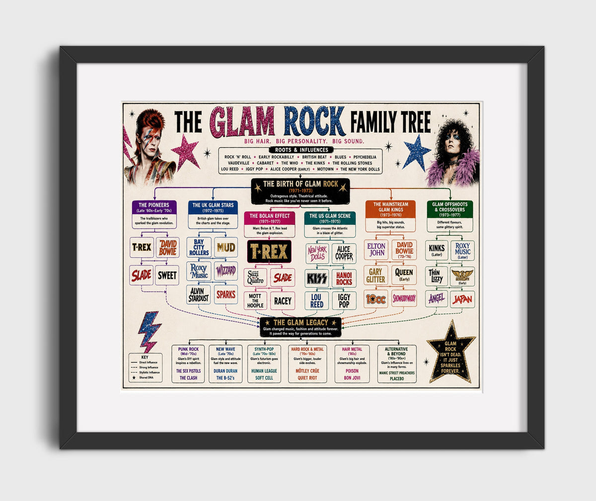 Glam Rock music family tree wall art 8x10 Canvas