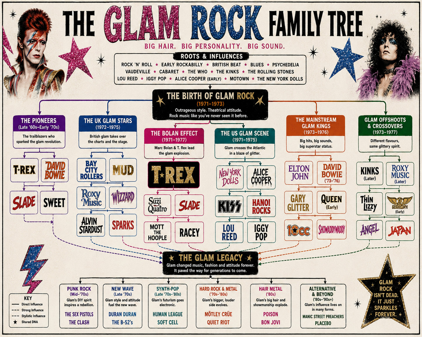 Glam Rock Family Tree Music Family Tree Wall Art 16x20 Unframed Print wall art print – Music Family Tree Wall Art decor