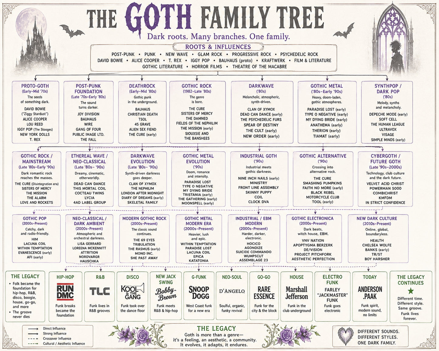 Goth Music Family Tree Wall Art 16x20 Unframed Print wall art print – Music Family Tree Wall Art decor