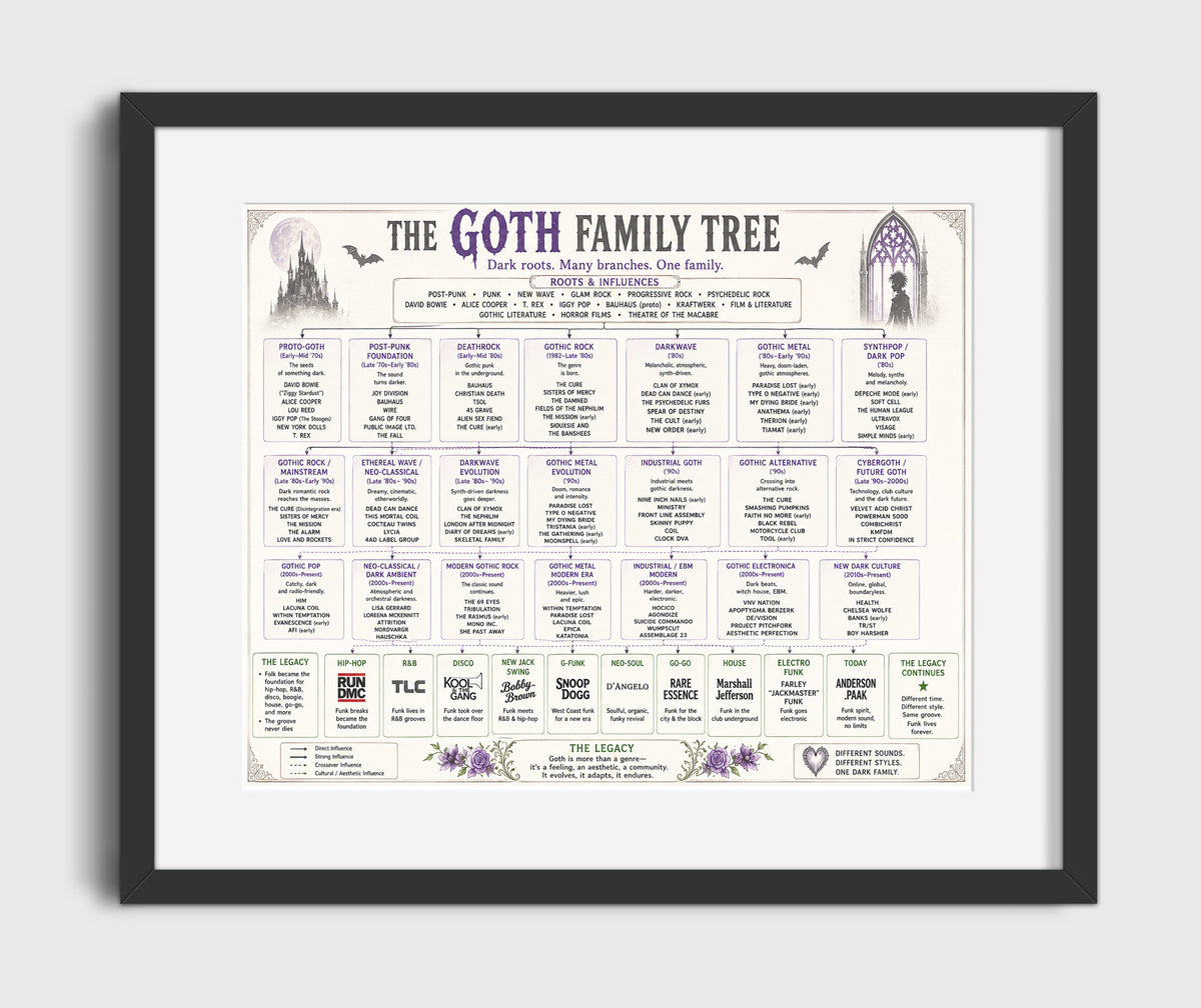 Goth music family tree wall art 8x10 Canvas