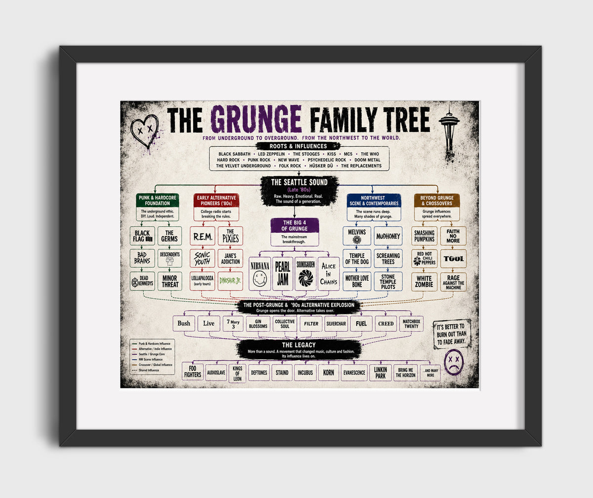 Grunge music family tree wall art 8x10 Canvas