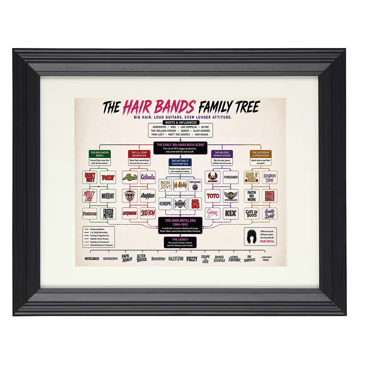 Hair Bands Family Tree 8x10 matted black framed music wall art