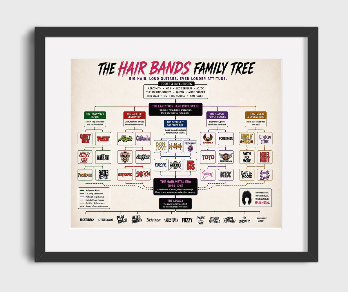 Hair Bands music family tree wall art 8x10 Canvas