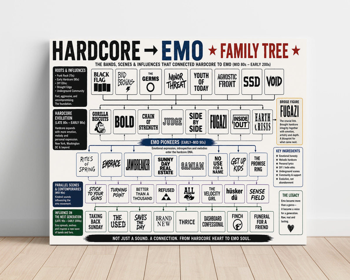 Hardcore to Emo Music Family Tree unframed semi-gloss poster print