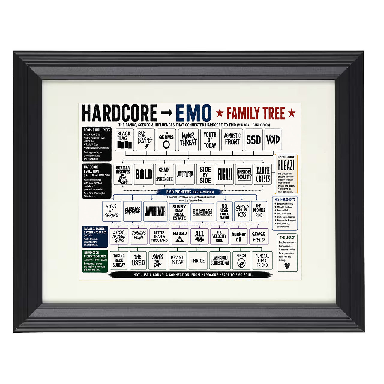 Hardcore to Emo Music Family Tree 8x10 matted black framed music wall art