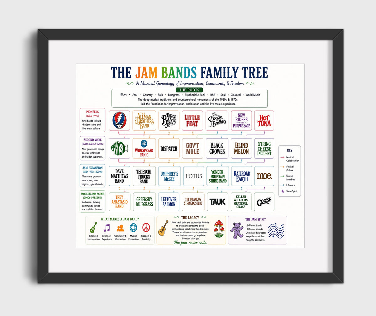 Jam Bands music family tree wall art 8x10 Canvas