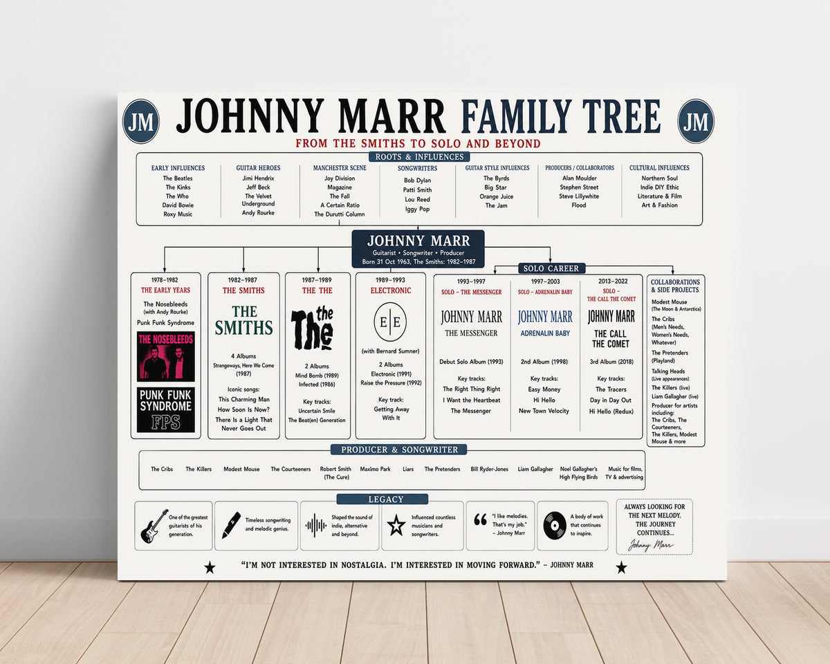 Johnny Marr Music Family Tree unframed semi-gloss poster print