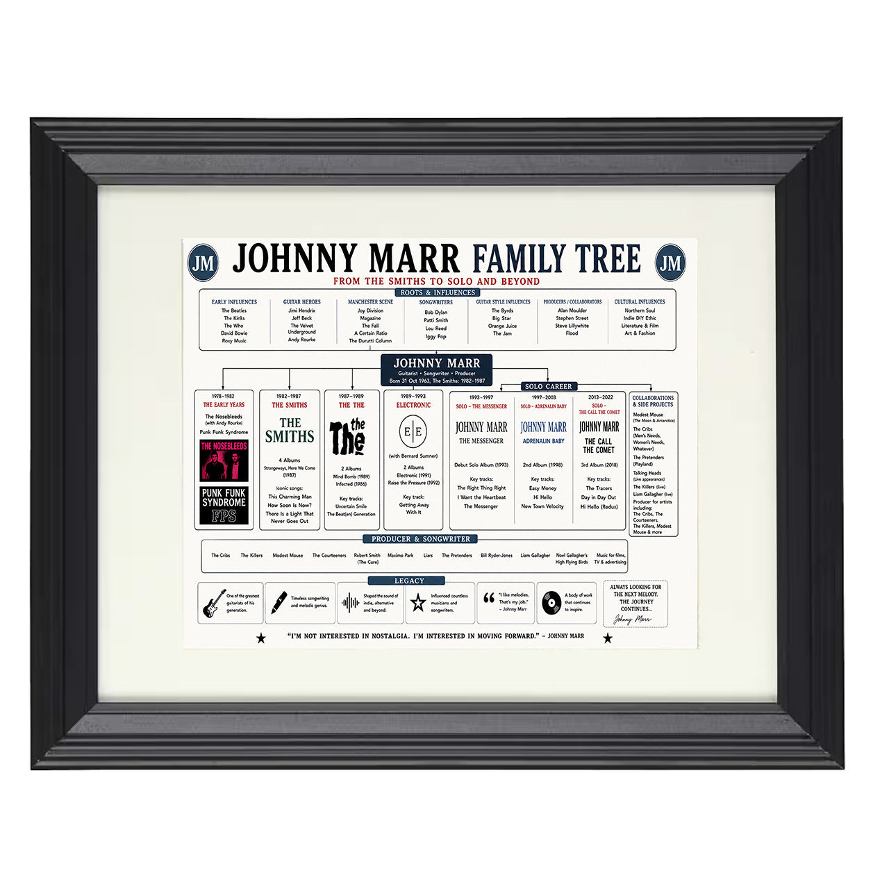 Johnny Marr Music Family Tree 8x10 matted black framed music wall art