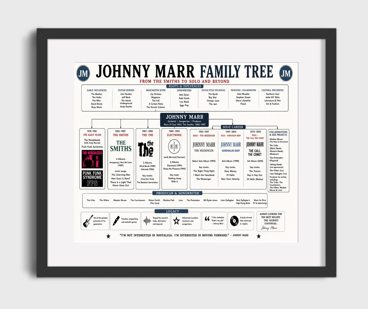 Johnny Marr music family tree wall art 8x10 Canvas