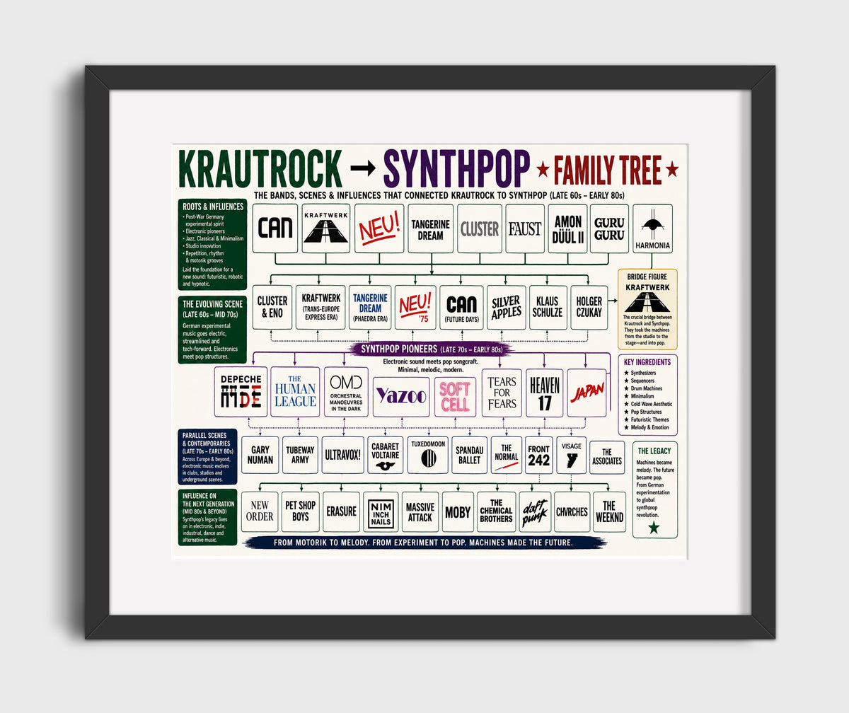 Krautrock to Synthpop music family tree wall art 8x10 Canvas