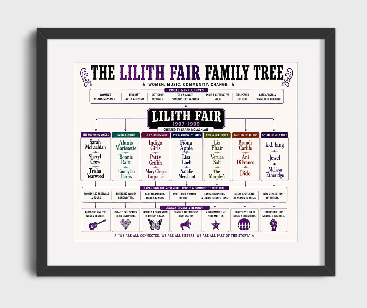Lilith Fair music family tree wall art 8x10 Canvas