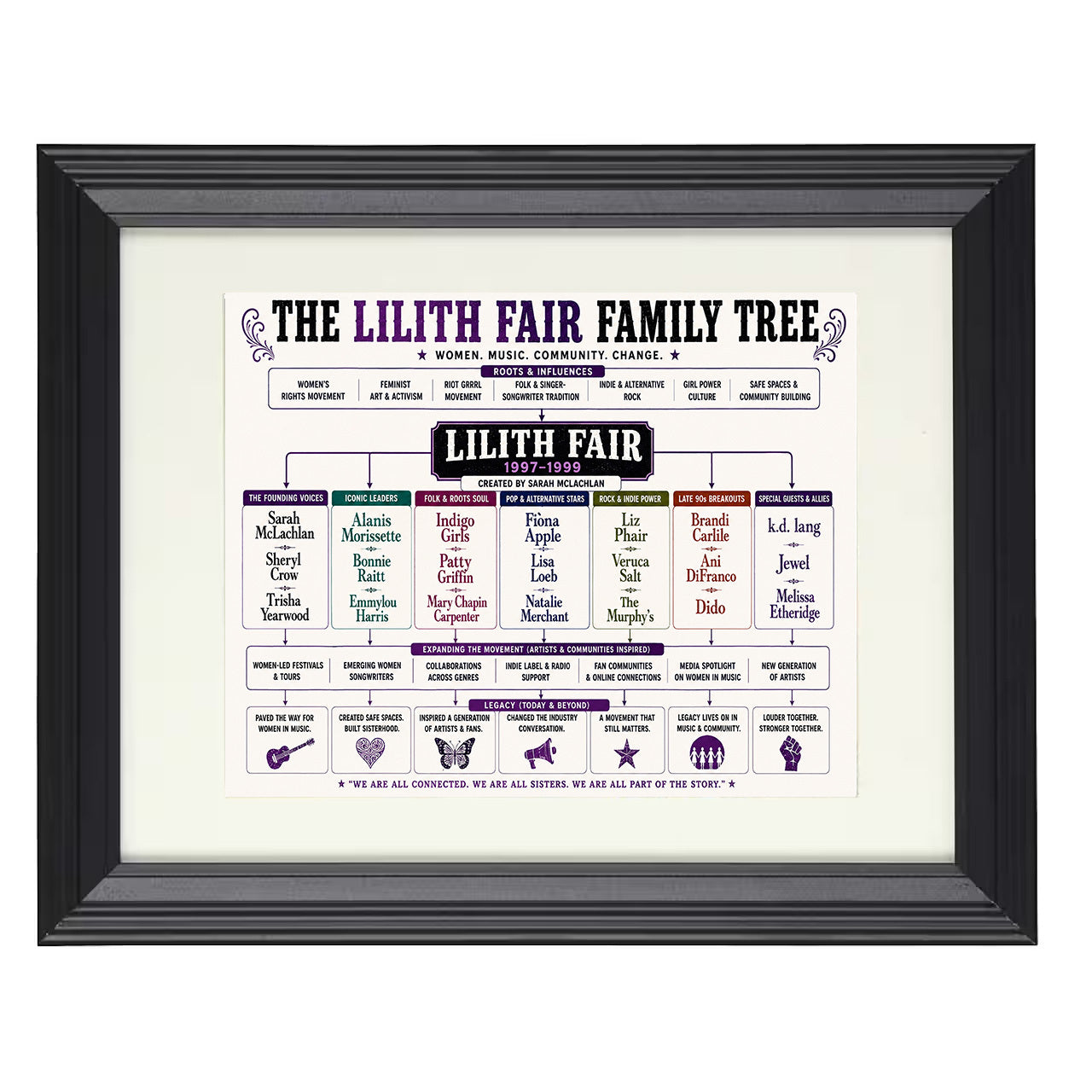 Lilith Fair Music Family Tree 8x10 matted black framed music wall art