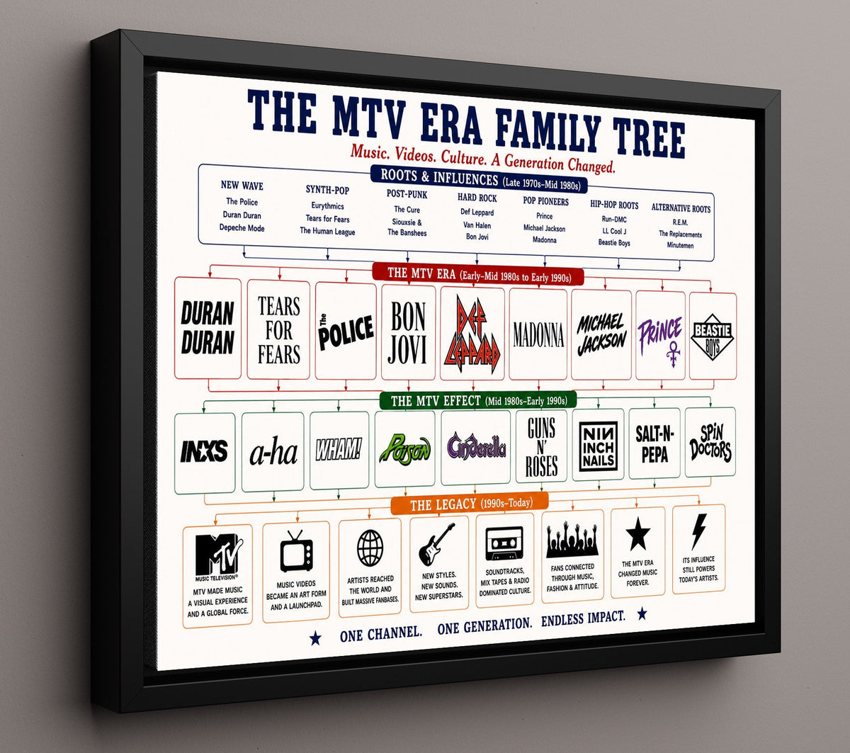 MTV Generation music family tree wall art 8x10 Unframed Print