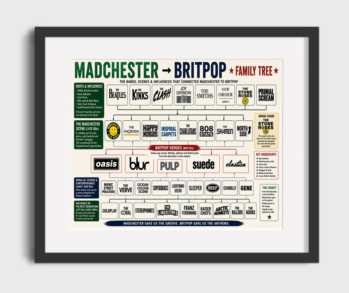 Madchester to Britpop music family tree wall art 8x10 Canvas