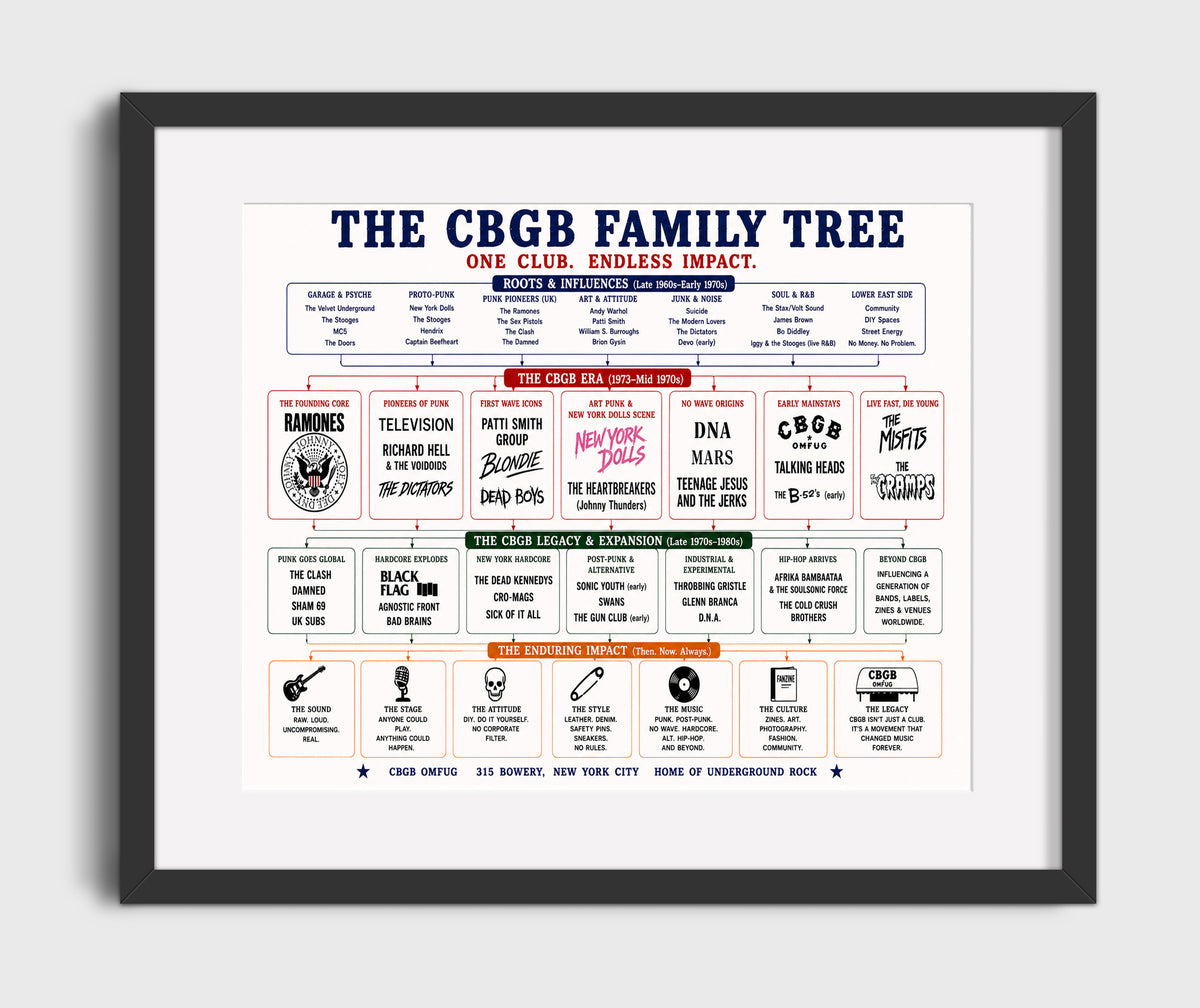 Muscle Shoals - Version 2 music family tree wall art 8x10 Canvas