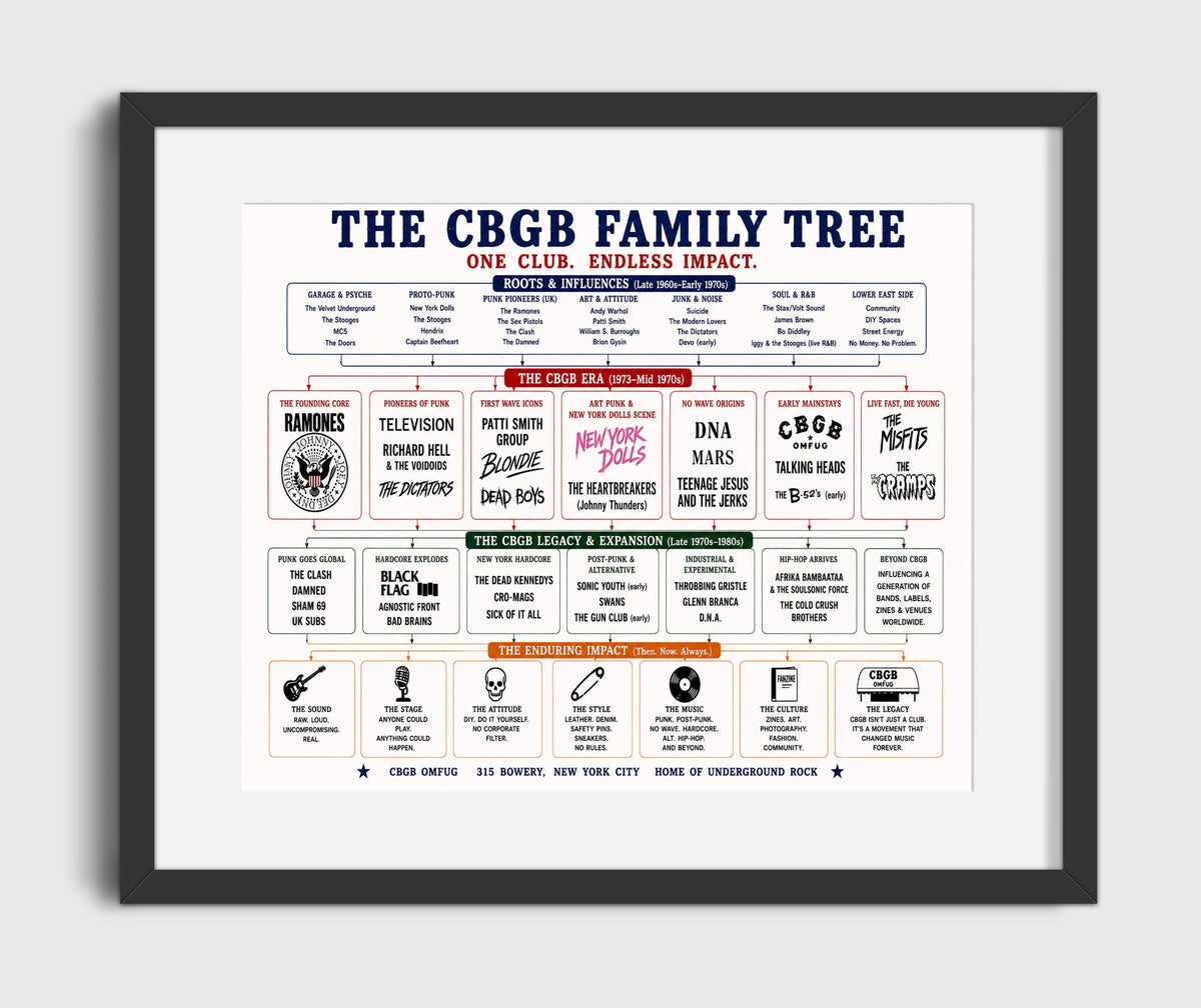 Muscle Shoals - Version 2 music family tree wall art 8x10 Canvas