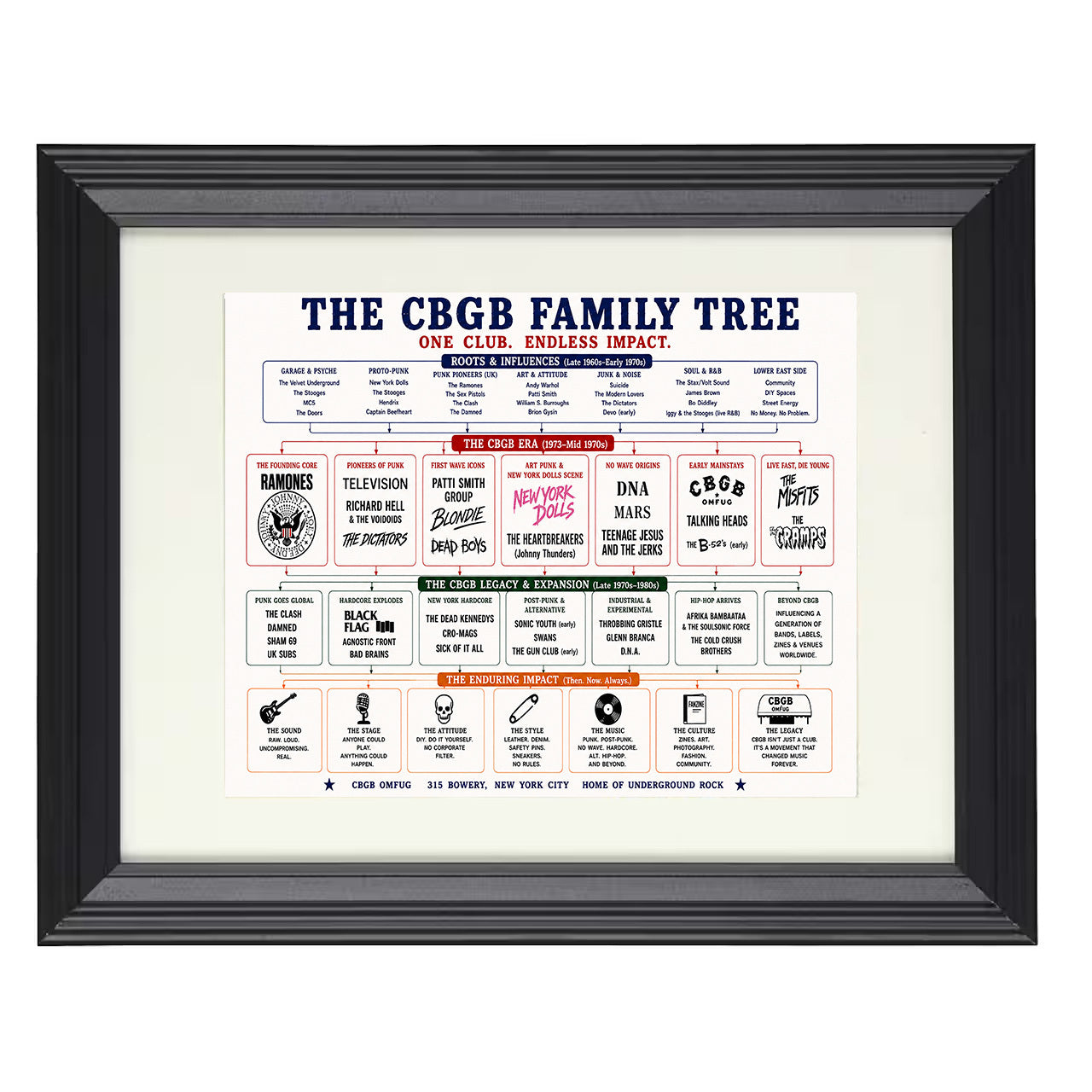 Muscle Shoals Family Tree 8x10 matted black framed music wall art