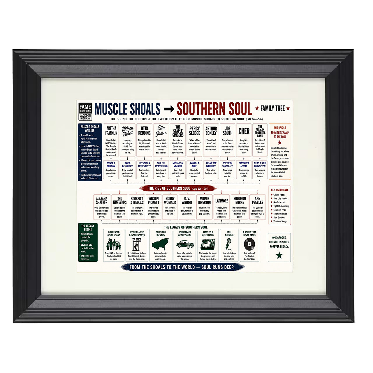 Muscle Shoals to Southern Soul Music Family Tree 8x10 matted black framed music wall art