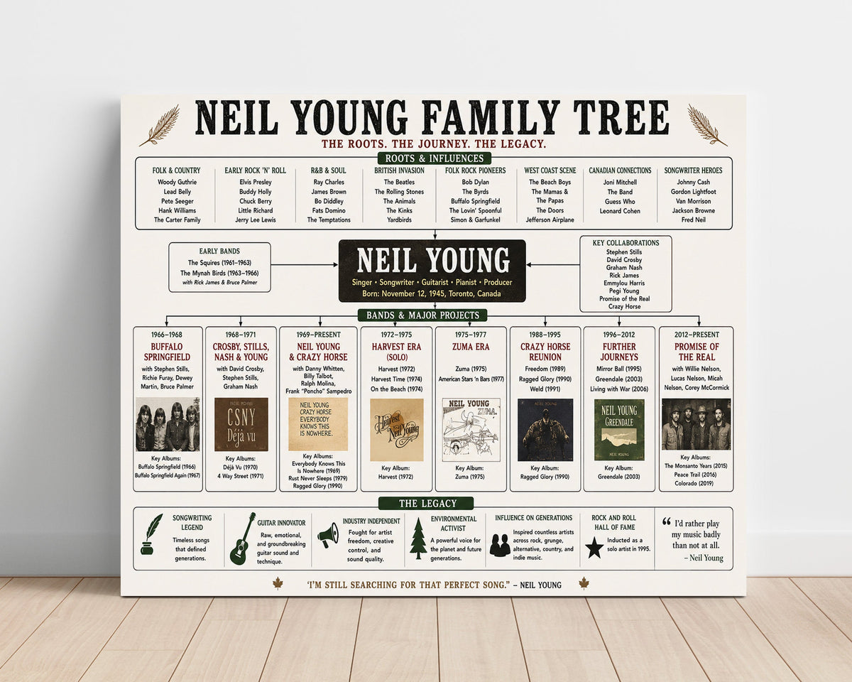 Neil Young Music Family Tree unframed semi-gloss poster print