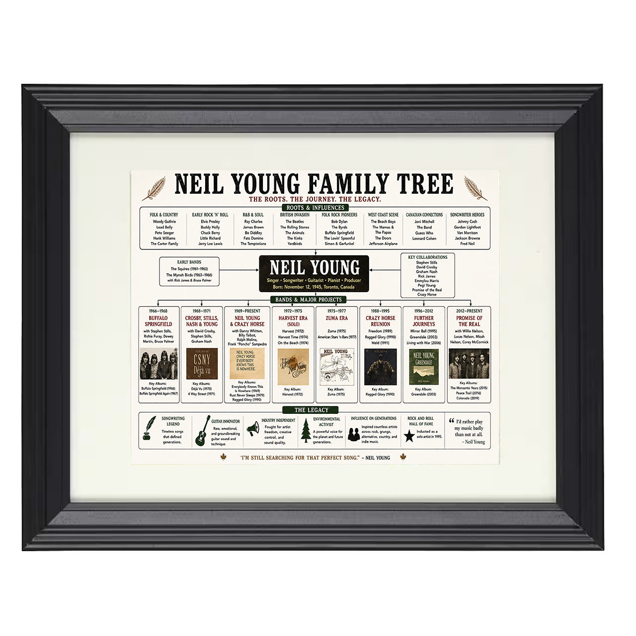 Neil Young Music Family Tree 8x10 matted black framed music wall art