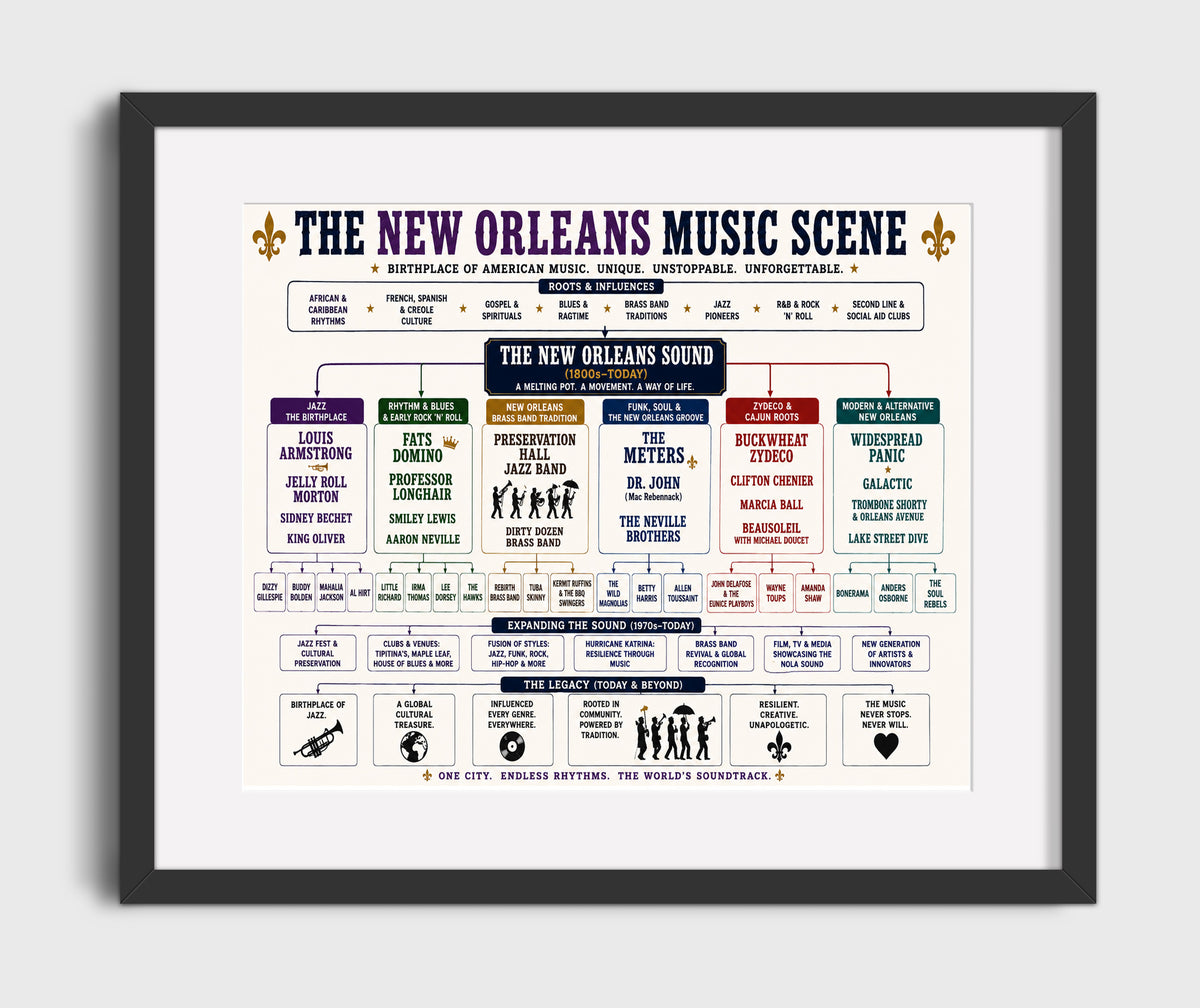 New Orleans Music Scene music family tree wall art 8x10 Canvas