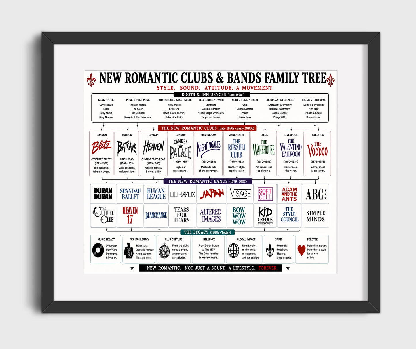 New Romantic Clubs and Bands music family tree wall art 8x10 Canvas