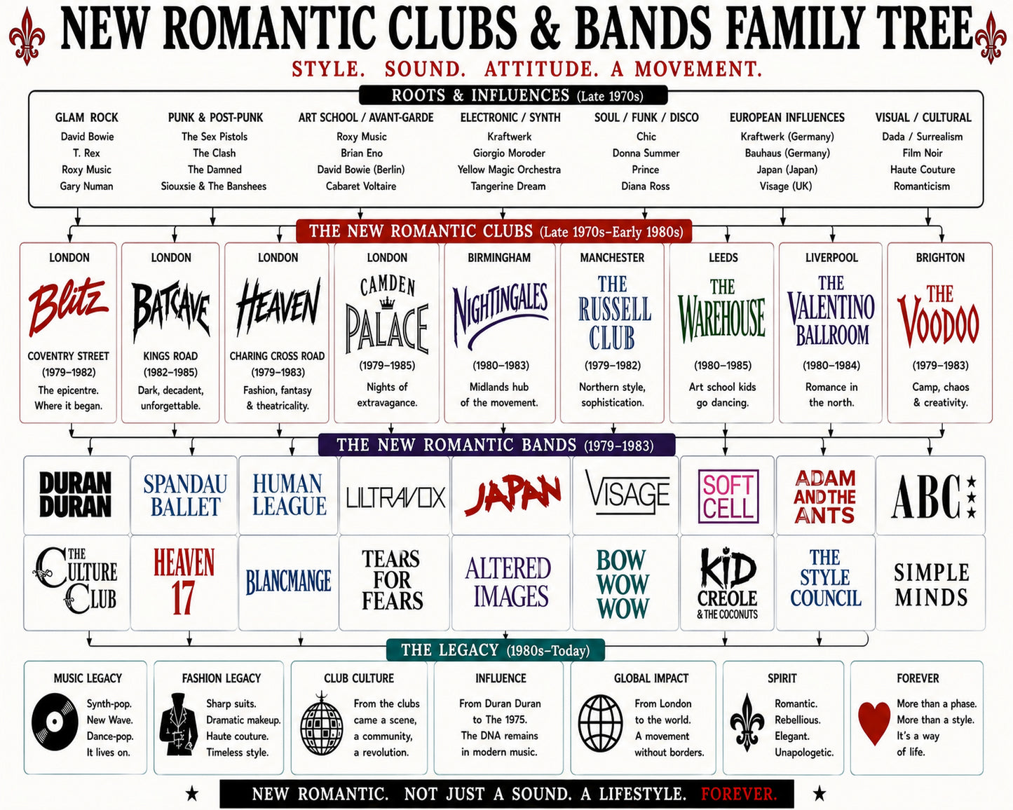 New Romantic Clubs and Bands Music Family Tree Wall Art 16x20 Unframed Print wall art print – Music Family Tree Wall Art decor