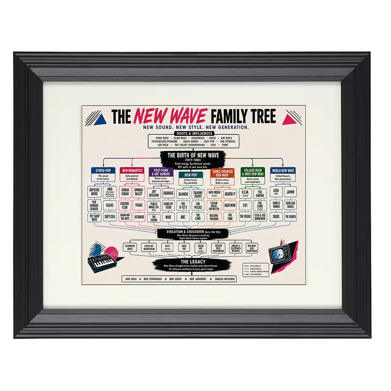 New Wave Family Tree 8x10 matted black framed music wall art