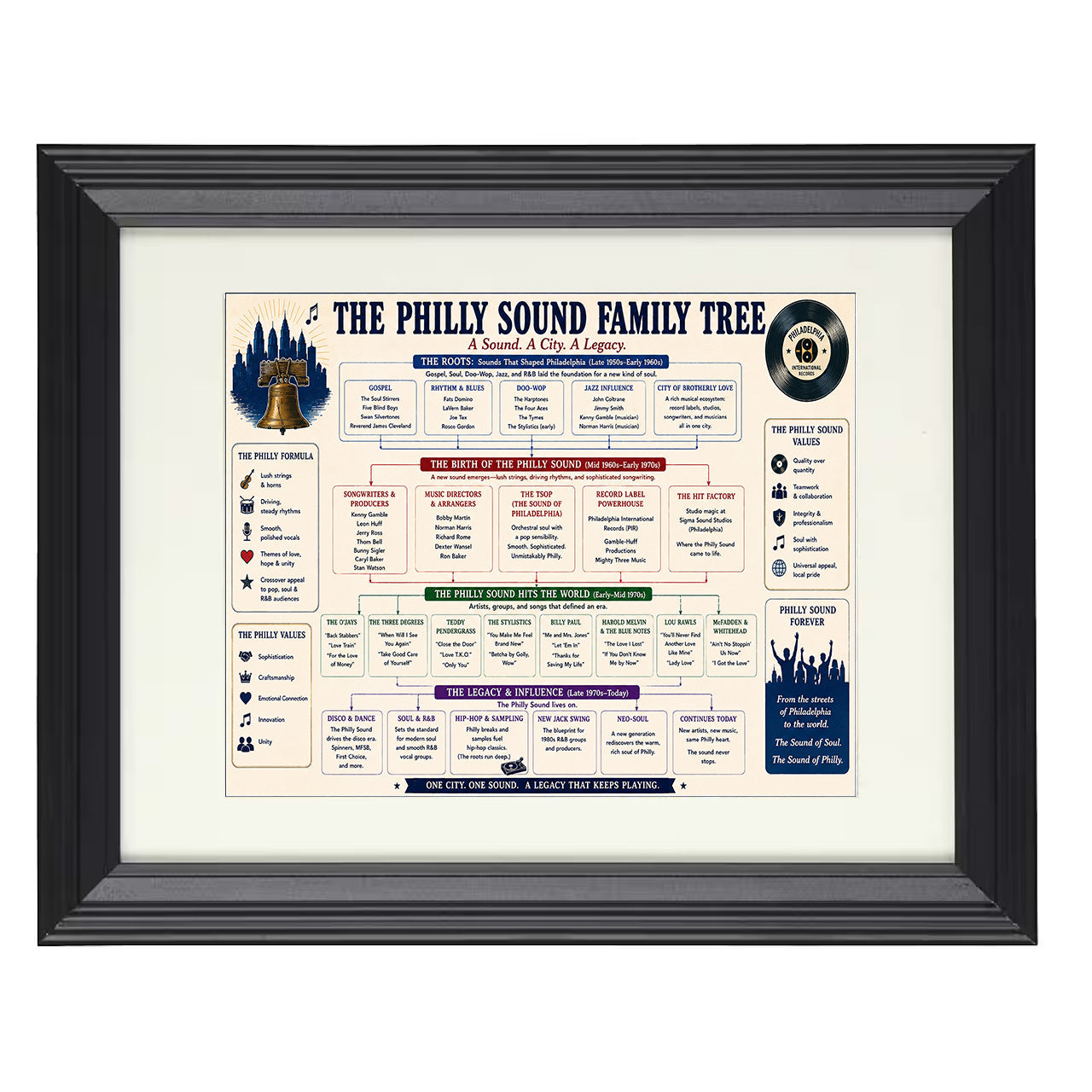 Philly Sound Music Family Tree 8x10 matted black framed music wall art