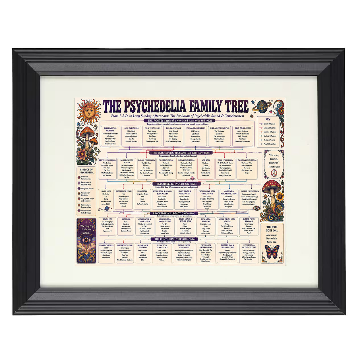 Psychedelia Family Tree 8x10 matted black framed music wall art